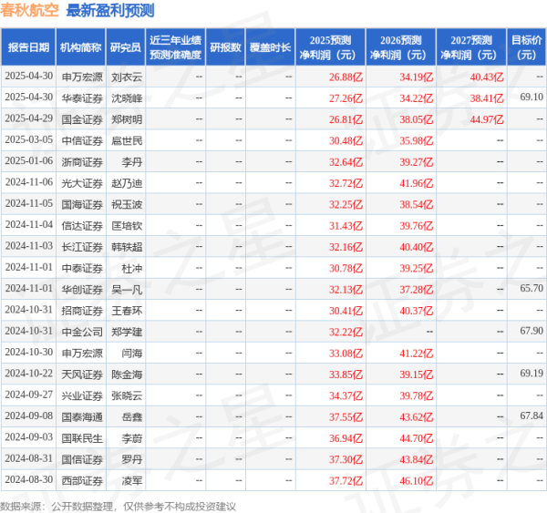 安全配资门户 信达证券：给予春秋航空买入评级